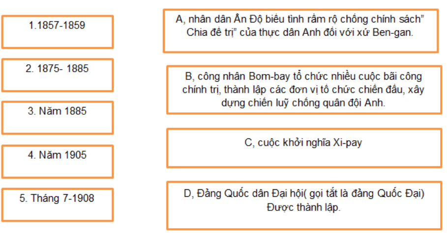 Bài tập 4 trang 29 Sách bài tập Lịch Sử lớp 8 | Giải sách bài tập Lịch Sử 8 hay nhất tại VietJack