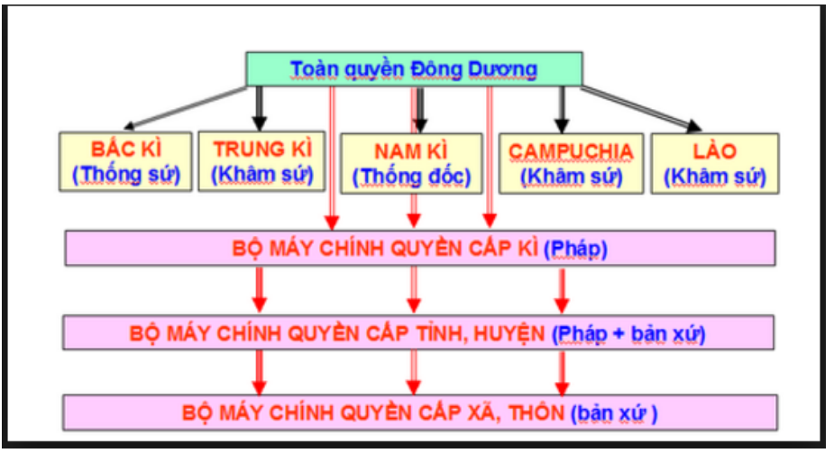 Bài tập 7 trang 104 Sách bài tập Lịch Sử lớp 8 | Giải sách bài tập Lịch Sử 8 hay nhất tại VietJack