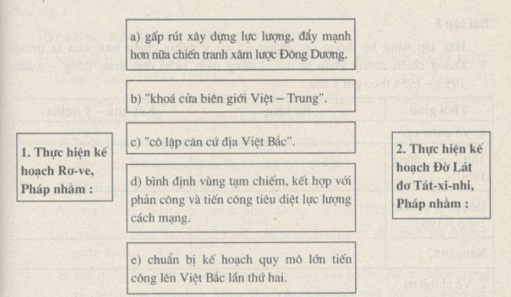 Bài tập 3 trang 93 Sách bài tập Lịch Sử 9 | Giải sách bài tập Lịch Sử 9 hay nhất tại VietJack