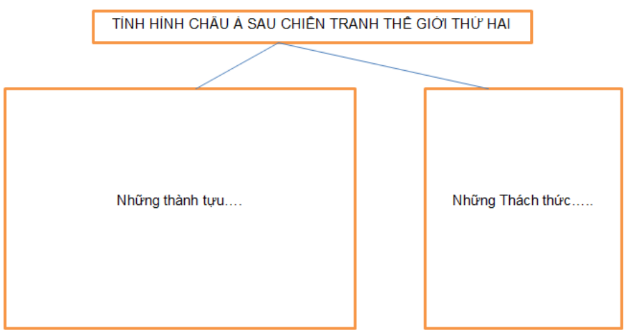 Bài tập 4 trang 15 Sách bài tập Lịch Sử 9 | Giải sách bài tập Lịch Sử 9 hay nhất tại VietJack