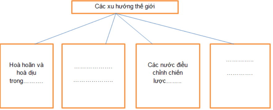 Bài tập 4 trang 40 Sách bài tập Lịch Sử 9 | Giải sách bài tập Lịch Sử 9 hay nhất tại VietJack