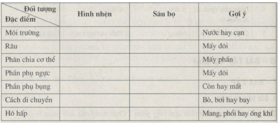 Bài tập tự luận trang 51, 52 SBT Sinh học 7 | Giải sách bài tập Sinh học 7 hay nhất tại VietJack