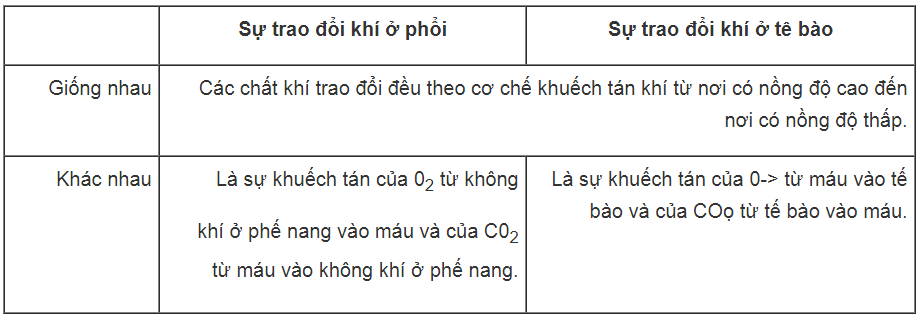 Bài tập có lời giải trang 39, 40 SBT Sinh học 8 | Giải sách bài tập Sinh học 8 hay nhất tại VietJack