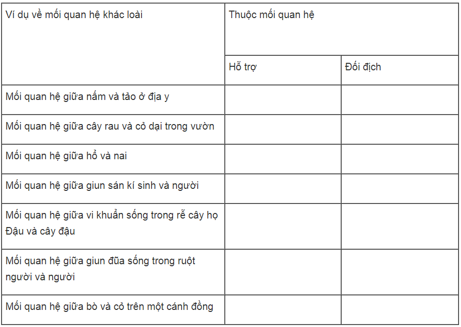 Bài tập tự luận trang 74, 75, 76 SBT Sinh học 9 | Giải sách bài tập Sinh học 9 hay nhất tại VietJack