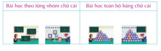 Giải sách bài tập Tin học lớp 3 Bài 3: Học tiếng Anh với phần mềm Alphabet Blocks