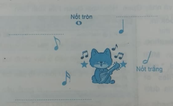 Giải sách bài tập Tin học lớp 4 Bài 3: Em học nhạc với Encore (tiếp)