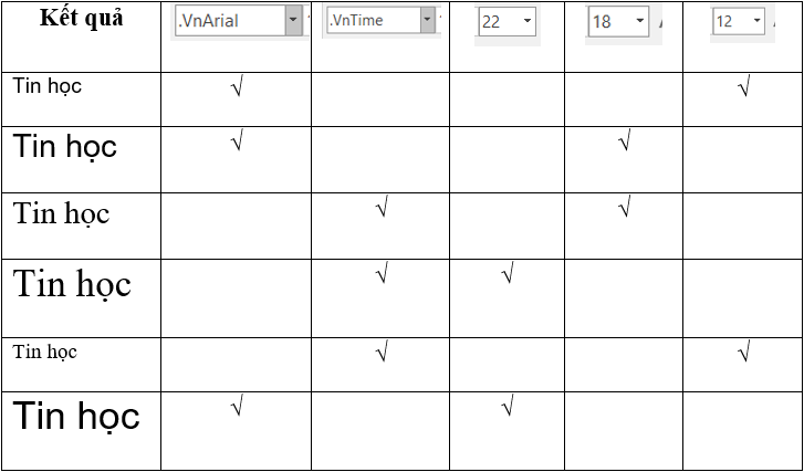 Bạn Mai gõ từ “Tin học” với phông chữ .VnArial, cỡ chữ 12