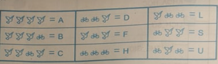 Em hãy giải các đoạn mã bí ẩn sau đây