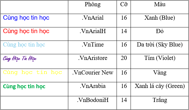 Gõ các dòng quảng cáo mẫu chữ như sau