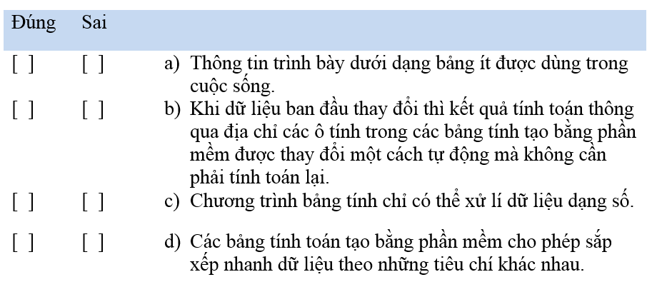 Bài 1 trang 58 Sách bài tập Tin học lớp 7 | Giải sách bài tập Tin học 7 hay nhất tại VietJack