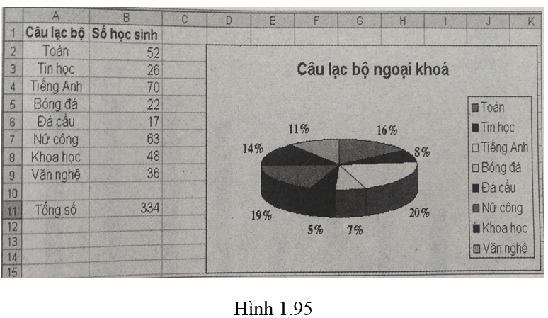 Bài 10 trang 56 Sách bài tập Tin học lớp 7 | Giải sách bài tập Tin học 7 hay nhất tại VietJack