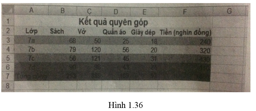 Bài 11 trang 40 Sách bài tập Tin học lớp 7 | Giải sách bài tập Tin học 7 hay nhất tại VietJack