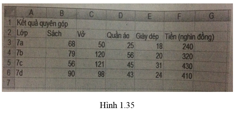 Bài 11 trang 40 Sách bài tập Tin học lớp 7 | Giải sách bài tập Tin học 7 hay nhất tại VietJack