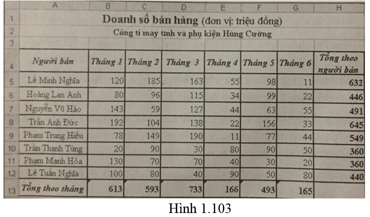 Bài 11 trang 61 Sách bài tập Tin học lớp 7 | Giải sách bài tập Tin học 7 hay nhất tại VietJack