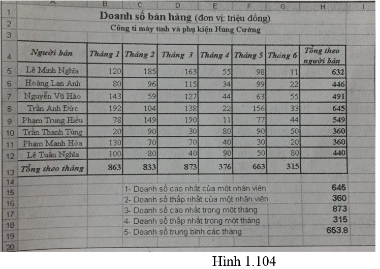 Bài 11 trang 61 Sách bài tập Tin học lớp 7 | Giải sách bài tập Tin học 7 hay nhất tại VietJack