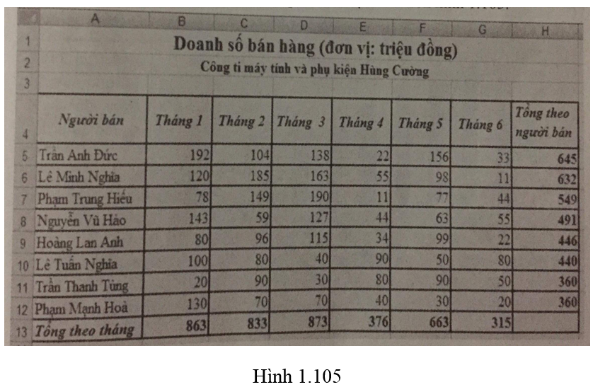 Bài 11 trang 61 Sách bài tập Tin học lớp 7 | Giải sách bài tập Tin học 7 hay nhất tại VietJack