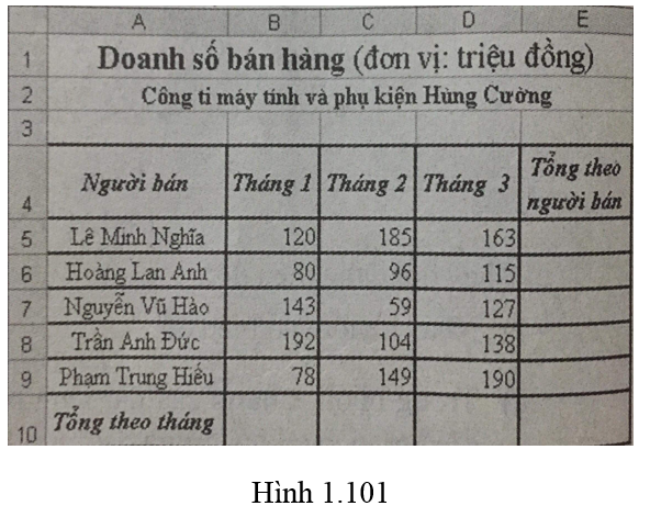 Bài 11 trang 61 Sách bài tập Tin học lớp 7 | Giải sách bài tập Tin học 7 hay nhất tại VietJack