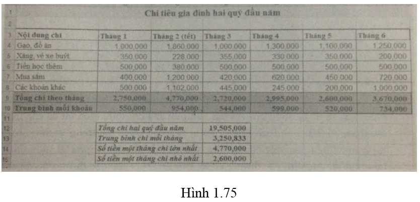 Bài 12 trang 47 Sách bài tập Tin học lớp 7 | Giải sách bài tập Tin học 7 hay nhất tại VietJack