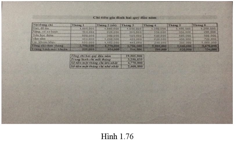 Bài 12 trang 47 Sách bài tập Tin học lớp 7 | Giải sách bài tập Tin học 7 hay nhất tại VietJack