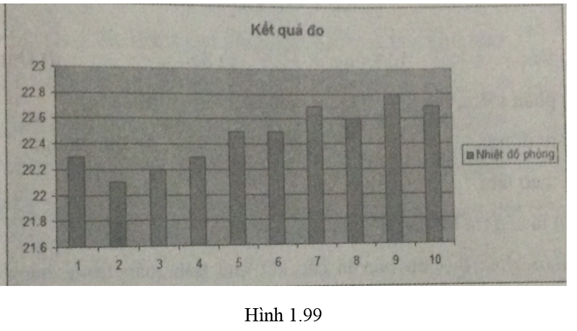 Bài 12 trang 56 Sách bài tập Tin học lớp 7 | Giải sách bài tập Tin học 7 hay nhất tại VietJack