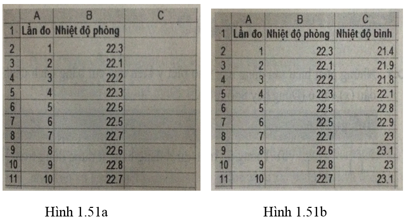 Bài 12 trang 56 Sách bài tập Tin học lớp 7 | Giải sách bài tập Tin học 7 hay nhất tại VietJack