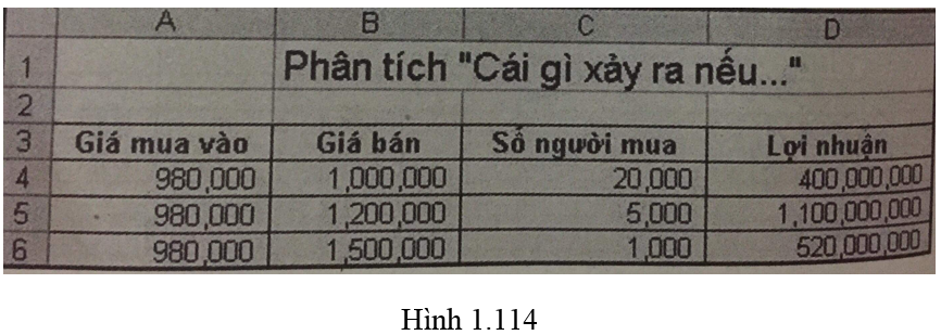 Bài 12 trang 63 Sách bài tập Tin học lớp 7 | Giải sách bài tập Tin học 7 hay nhất tại VietJack