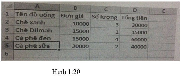 Bài 16 trang 26 Sách bài tập Tin học lớp 7 | Giải sách bài tập Tin học 7 hay nhất tại VietJack