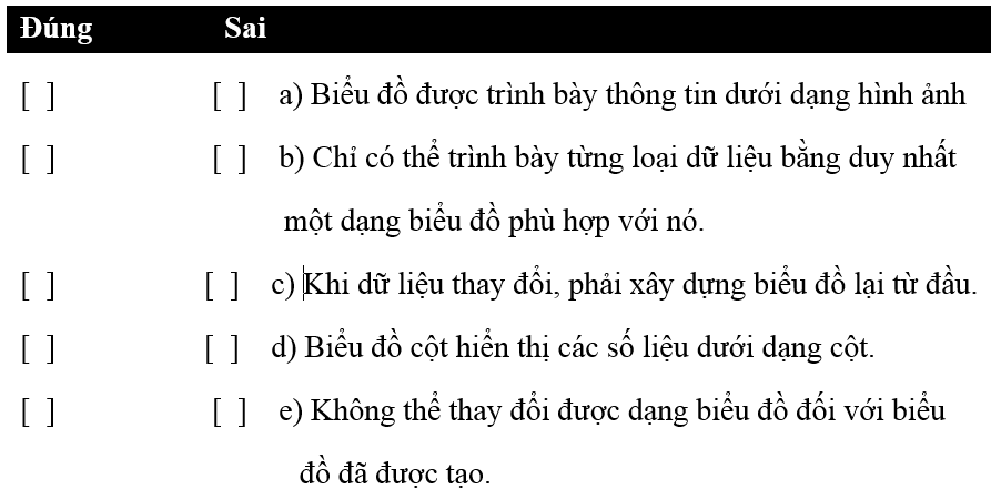 Bài 2 trang 54 Sách bài tập Tin học lớp 7 | Giải sách bài tập Tin học 7 hay nhất tại VietJack