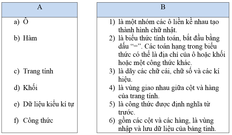 Bài 5 trang 59 Sách bài tập Tin học lớp 7 | Giải sách bài tập Tin học 7 hay nhất tại VietJack