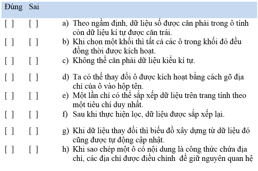 Bài 6 trang 59 Sách bài tập Tin học lớp 7 | Giải sách bài tập Tin học 7 hay nhất tại VietJack