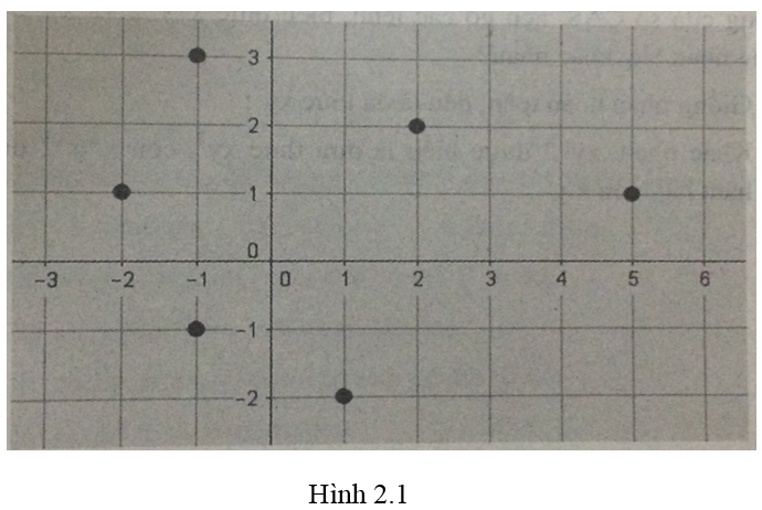 Bài 8 trang 69 Sách bài tập Tin học lớp 7 | Giải sách bài tập Tin học 7 hay nhất tại VietJack