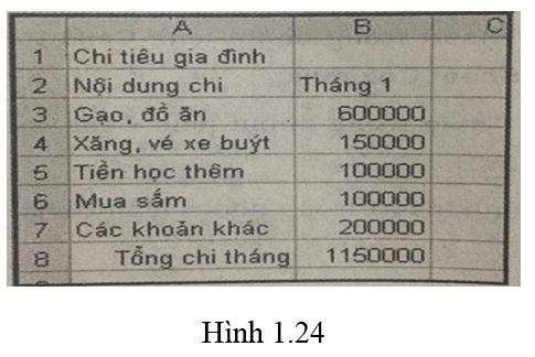 Bài 9 trang 32 Sách bài tập Tin học lớp 7 | Giải sách bài tập Tin học 7 hay nhất tại VietJack