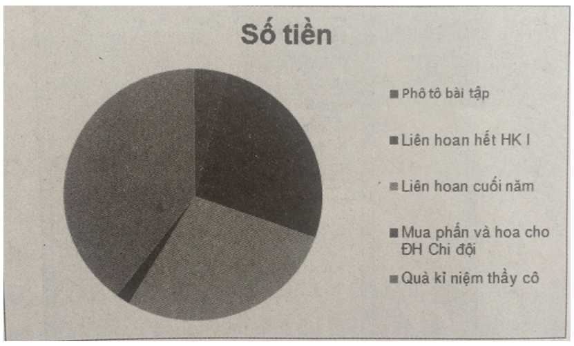 Bài 9 trang 55 Sách bài tập Tin học lớp 7 | Giải sách bài tập Tin học 7 hay nhất tại VietJack