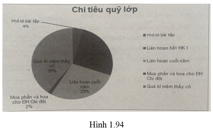 Bài 9 trang 55 Sách bài tập Tin học lớp 7 | Giải sách bài tập Tin học 7 hay nhất tại VietJack