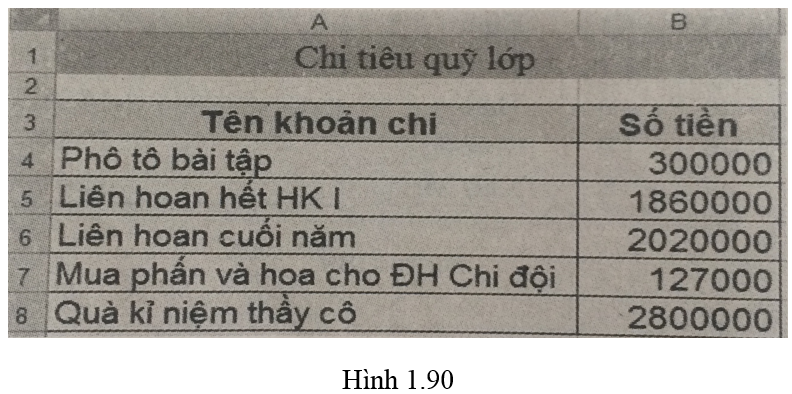 Bài 9 trang 55 Sách bài tập Tin học lớp 7 | Giải sách bài tập Tin học 7 hay nhất tại VietJack