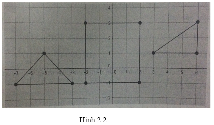 Bài 9 trang 70 Sách bài tập Tin học lớp 7 | Giải sách bài tập Tin học 7 hay nhất tại VietJack