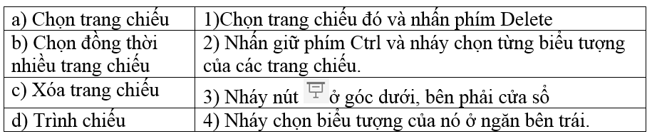 Bài 20 trang 59 SBT Tin học 9 | Giải sách bài tập Tin học 9 hay nhất tại VietJack