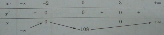 Giải sách bài tập Toán 12 | Giải sbt Toán 12