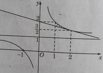 Giải sách bài tập Toán 12 | Giải sbt Toán 12