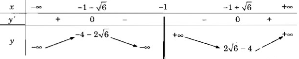 Giải sách bài tập Toán 12 | Giải sbt Toán 12