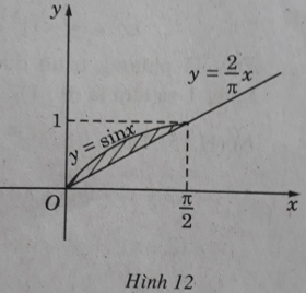 Giải sách bài tập Toán 12 | Giải sbt Toán 12