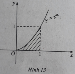 Giải sách bài tập Toán 12 | Giải sbt Toán 12