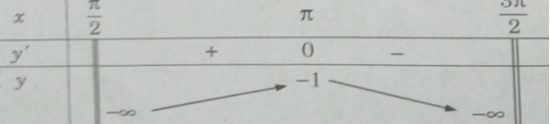 Giải sách bài tập Toán 12 | Giải sbt Toán 12