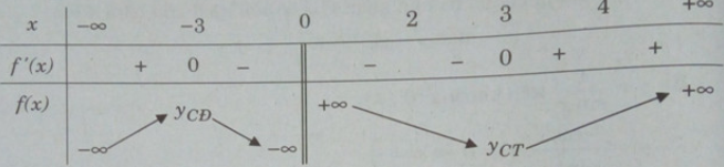 Giải sách bài tập Toán 12 | Giải sbt Toán 12