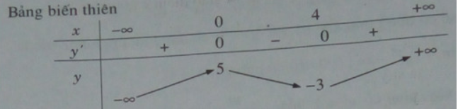 Giải sách bài tập Toán 12 | Giải sbt Toán 12