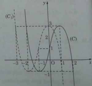 Giải sách bài tập Toán 12 | Giải sbt Toán 12