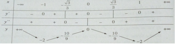 Giải sách bài tập Toán 12 | Giải sbt Toán 12