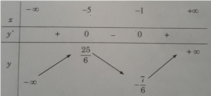 Giải sách bài tập Toán 12 | Giải sbt Toán 12