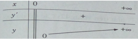 Giải sách bài tập Toán 12 | Giải sbt Toán 12