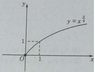 Giải sách bài tập Toán 12 | Giải sbt Toán 12